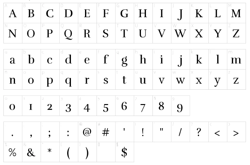 Rufina Font Character map