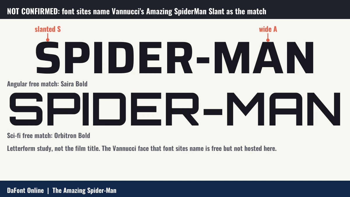 Letterform study of SPIDER-MAN in two free fonts, Saira Bold and Orbitron Bold, with callouts on the slanted S and the wide A.