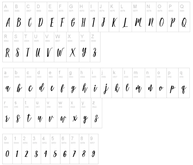 Modena Font Character map