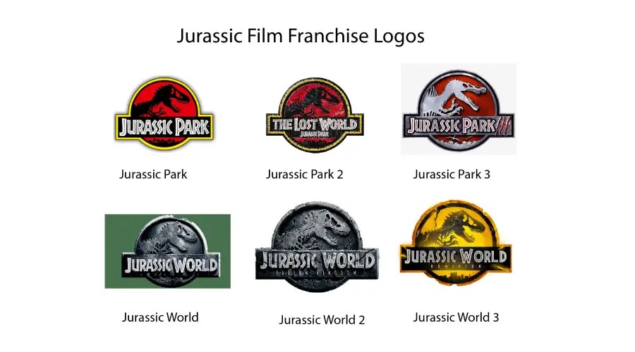 Jurassic film franchise logos evolution