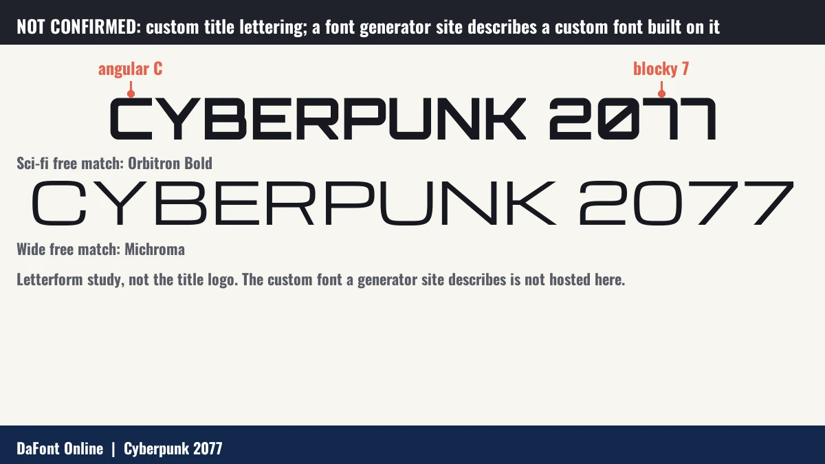 Letterform study of CYBERPUNK 2077 in two free fonts, Orbitron Bold and Michroma, with callouts on the angular C and the blocky 7.