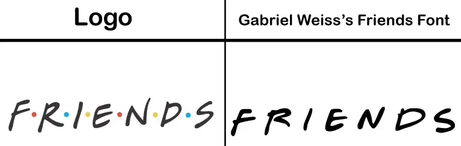 Friends logo vs Gabriel Weiss's friends font example