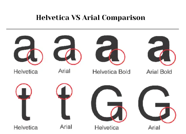 arial vs Helvetica Comparison