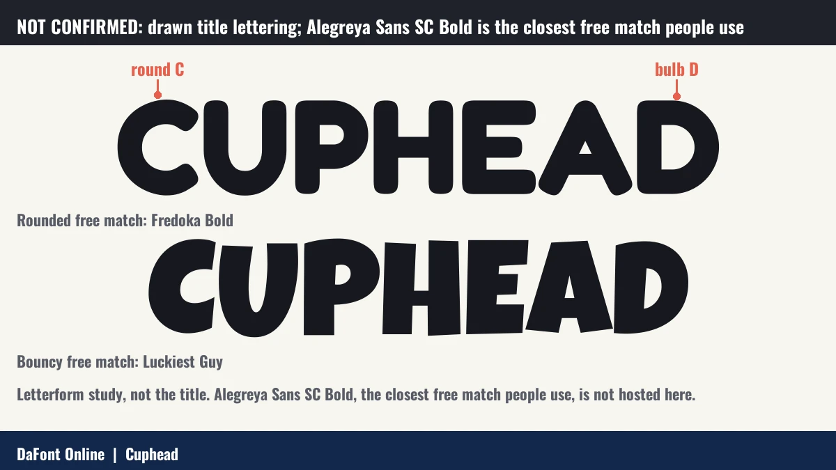 Letterform study of CUPHEAD in two free fonts, Fredoka Bold and Luckiest Guy, with callouts on the round C and the bulb D.
