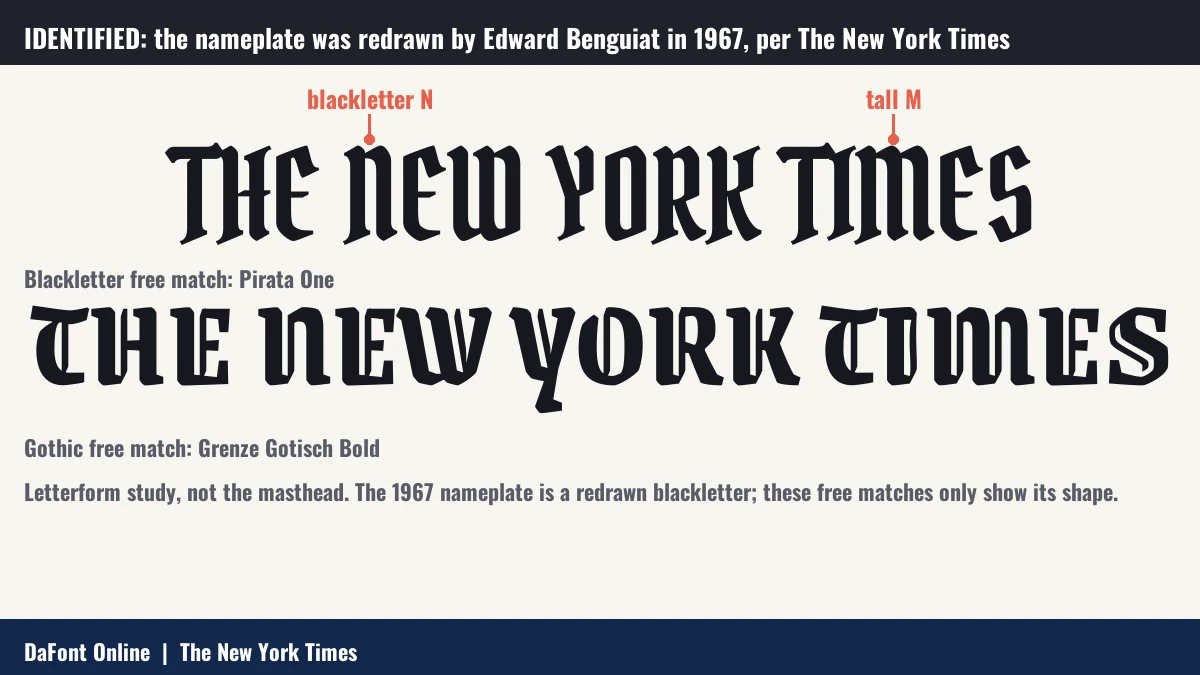Letterform study of THE NEW YORK TIMES in two free gothic fonts, Pirata One and Grenze Gotisch, with callouts on the blackletter Y and the tall M.
