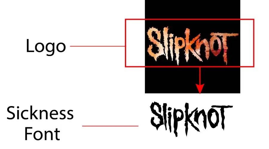 Slipknot logo vs Sickness font similarity Example