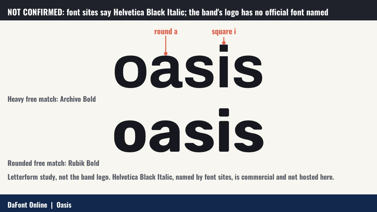 Letterform study of oasis in two free heavy fonts, Archivo Bold and Rubik Bold, with callouts on the round a and the square i.