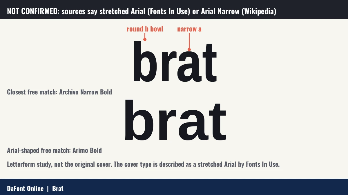Letterform study of the word brat in two free fonts, Archivo Narrow and Arimo, with coral callouts on the b bowl and the narrow a.