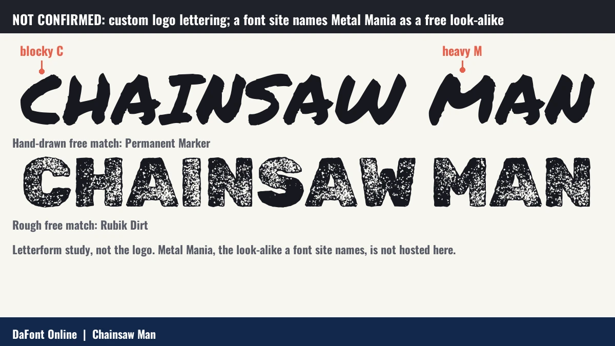 Letterform study of CHAINSAW MAN in two free fonts, Permanent Marker and Rubik Dirt, with callouts on the blocky C and the heavy M.