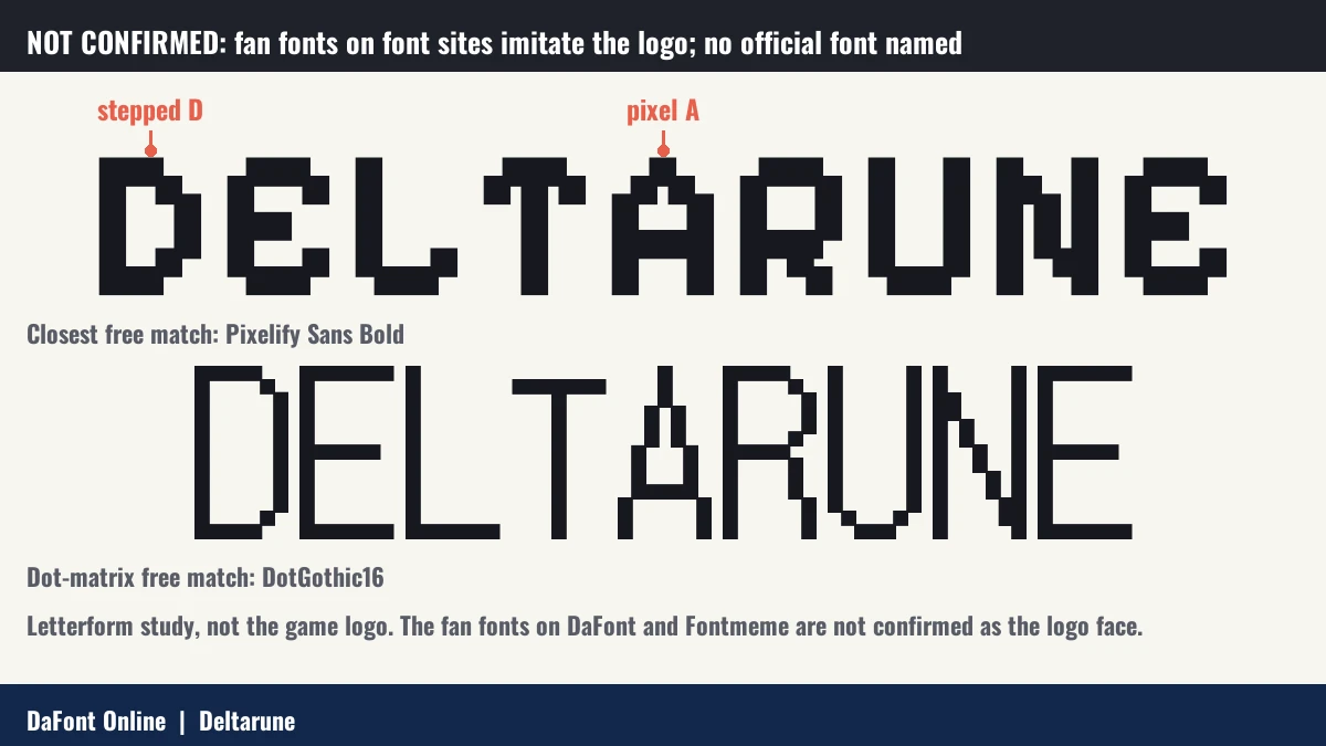 Letterform study of DELTARUNE in two free pixel fonts, Pixelify Sans Bold and DotGothic16, with coral callouts on the stepped D and the pixel A.