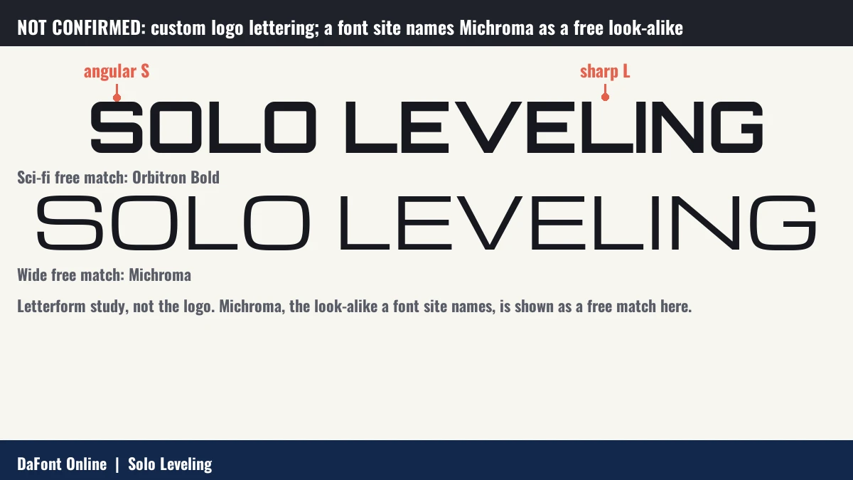 Letterform study of SOLO LEVELING in two free fonts, Orbitron Bold and Michroma, with callouts on the angular S and the sharp L.