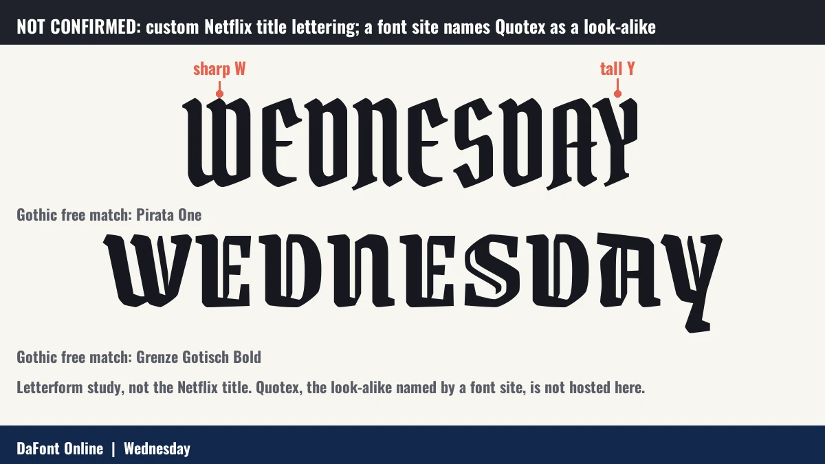 Letterform study of WEDNESDAY in two free gothic fonts, Pirata One and Grenze Gotisch, with callouts on the sharp W and the tall Y.